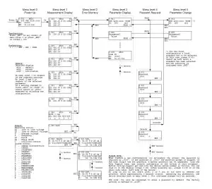 TELE NA003-M64 Grid and System Protection-Menu structure