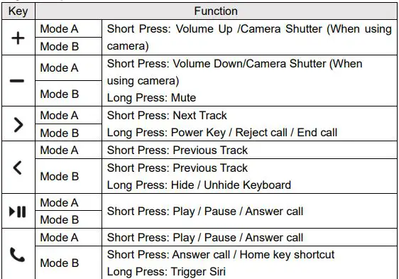 TUNAI 5647460880 Button Bluetooth Remote Control Kit fig15