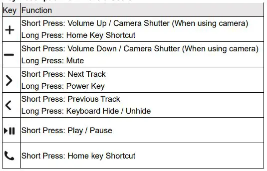 TUNAI 5647460880 Button Bluetooth Remote Control Kit fig17