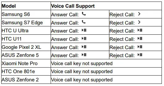 TUNAI 5647460880 Button Bluetooth Remote Control Kit fig18