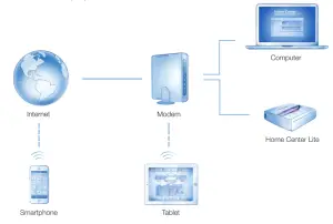 FIBARO Home Center Lite - FIGURE 9