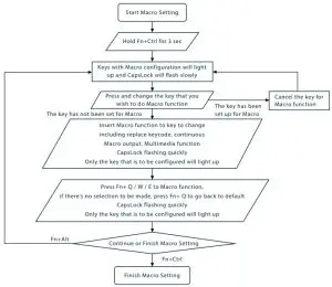 Ducky Macro Implication Diagram