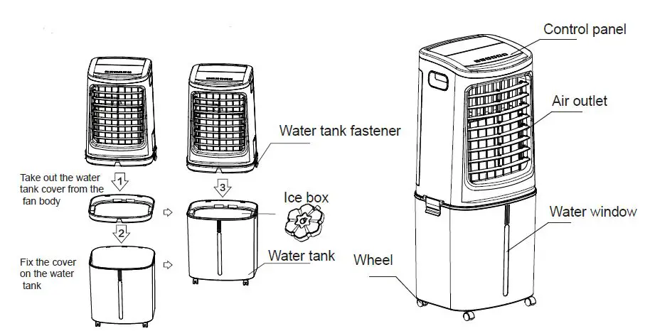 Midea AC200-17JR 50L Air Cooler fig1