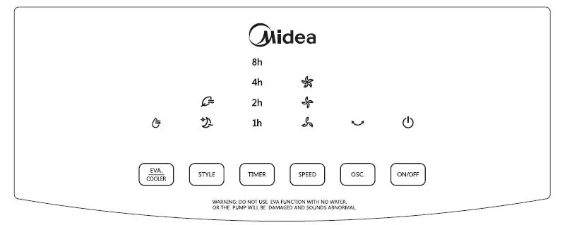 Midea AC200-17JR 50L Air Cooler fig4