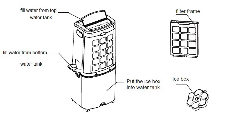Midea AC200-17JR 50L Air Cooler fig5