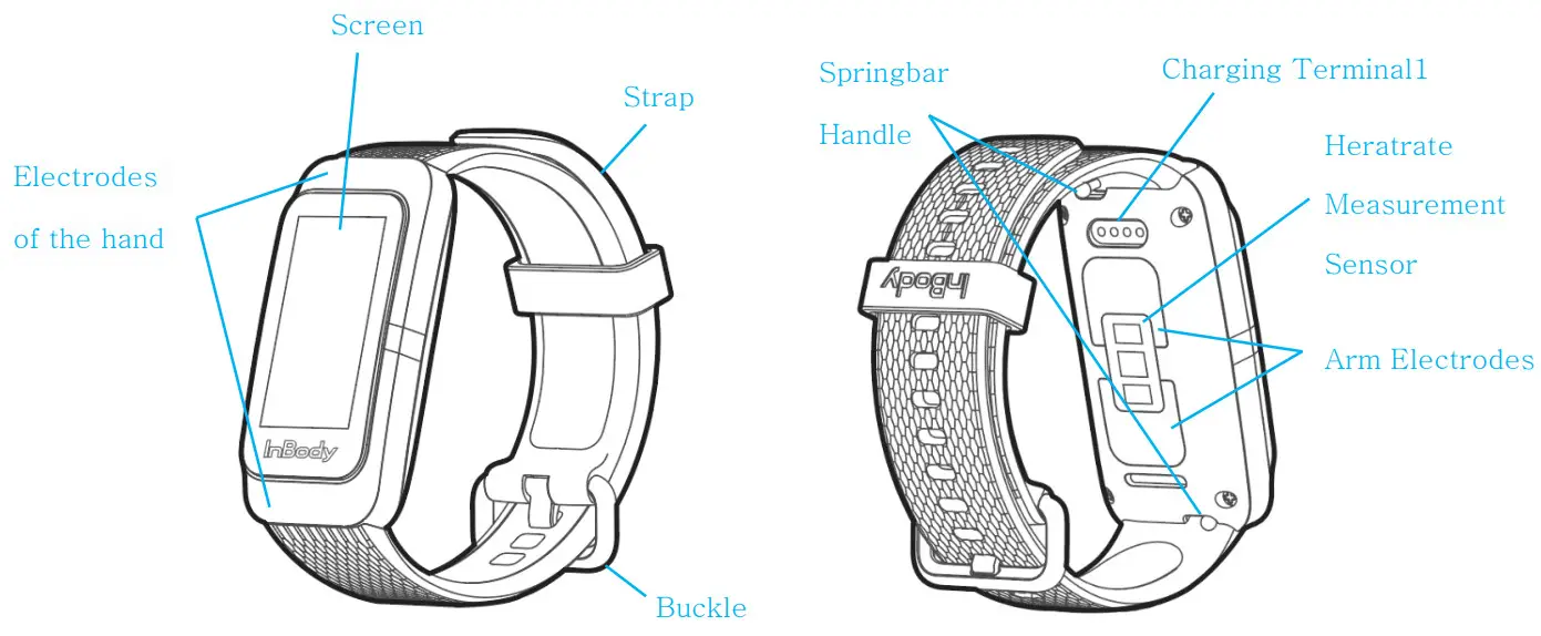 INBODYBAND3 Body Composition Analyzer - parts