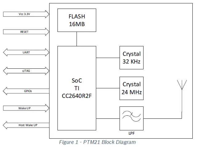 BOSCH PTM21 Bluetooth Module fig 1