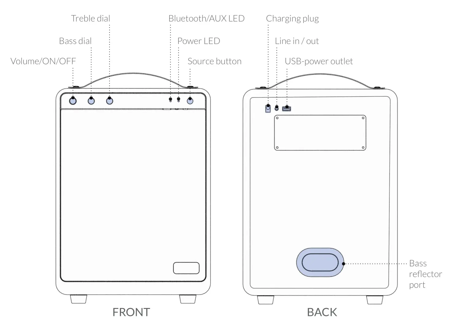 SACKit SI-BOOM150-BL BOOM 150 Portable Speaker - PRODUCT OVERVIEW