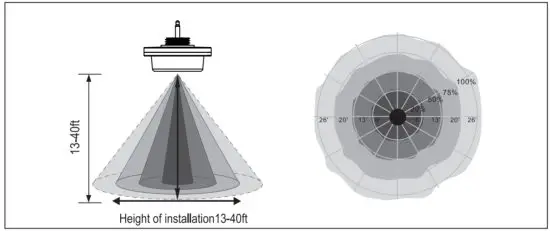 SALSIFY ANT 5 4T Bi Level Microwave Motion Sensor for High Bay Light - figure 12