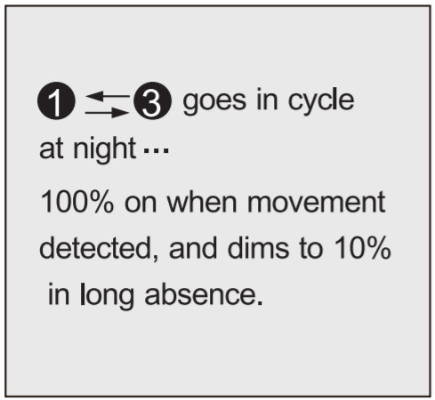 SALSIFY ANT 5 4T Bi Level Microwave Motion Sensor for High Bay Light - figure 8