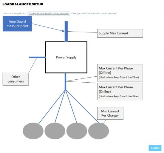 CHARGE AMPS Amp Guard 2 Stores - Example