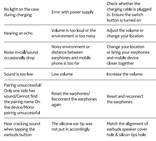 KOPPO TWS-860X Wireless Bluetooth Earbuds fig8