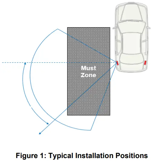 veoneer NB24G20V0 24 GHz NB Radar Sensor - fig1