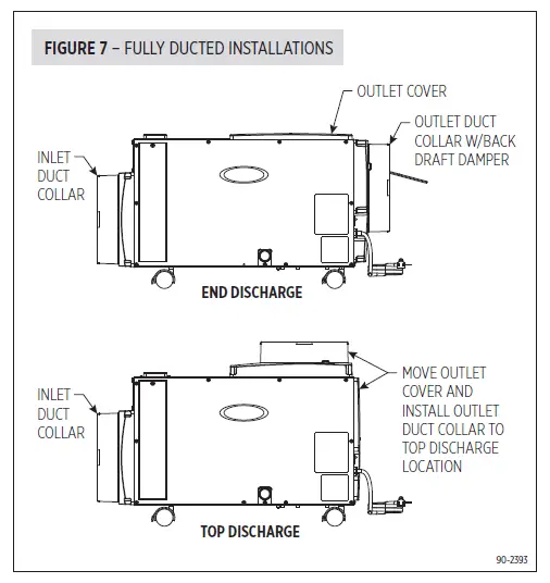 Aprilaire E130C Dehumidifier FIG 10