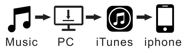 Shenzhen Bason Electronics Technology E824B LED Bluetooth Controller - icon 6