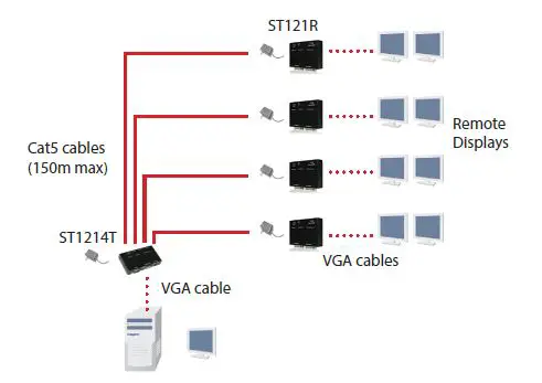 StarTech ST1218T VGA Video Extender FIG 6