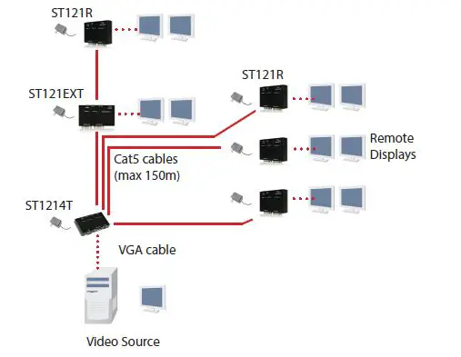 StarTech ST1218T VGA Video Extender FIG 8