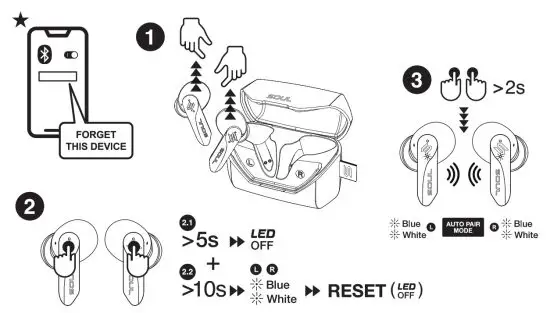 Soul Electronics S3 S-Play Wireless Earbuds - playd