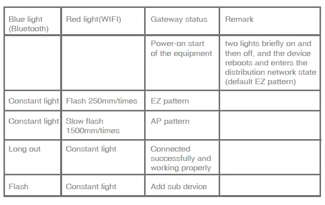 Hangzhou-Hongshi-Electrical-W-BG001-Wireless-Smart-Gateway-fig 5