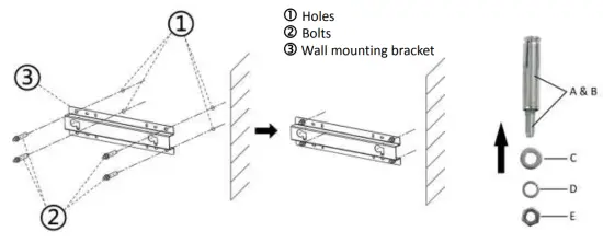 wall mounting