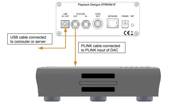 PLAYBACK-DESIGNS-34162450=Stream-IF-Streamin-and-USB-Interface-fig4