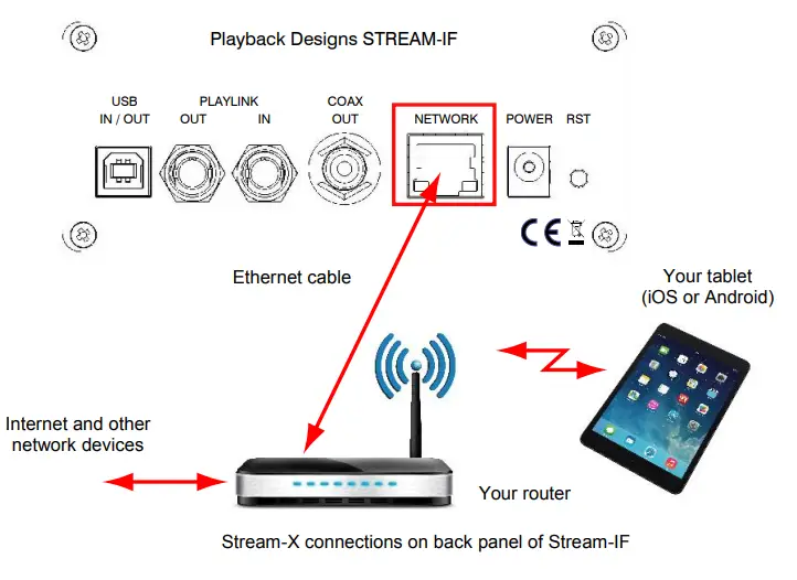 PLAYBACK-DESIGNS-34162450=Stream-IF-Streamin-and-USB-Interface-fig7