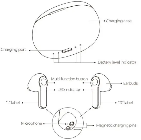 LinkLike LKPI01014A Genie 10 True Wireless Earbuds - Parts