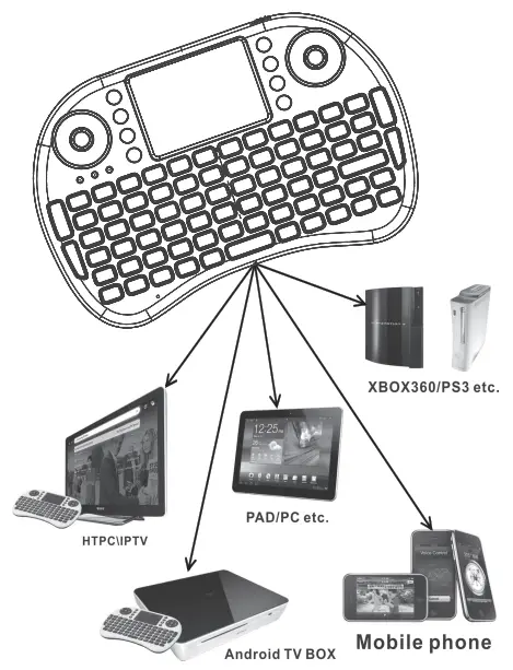 Gt-Tronics-Hk-MINIWKB-Wireless-Mini-Keyboard-fig-1