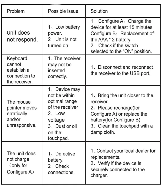 Gt-Tronics-Hk-MINIWKB-Wireless-Mini-Keyboard-fig-2