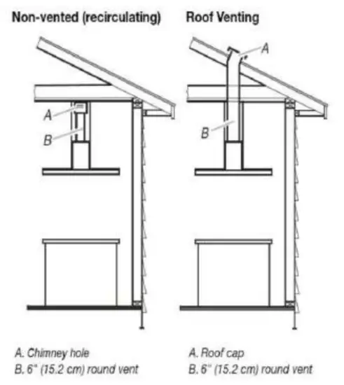 COSMO COS 63175 Wall Mount Range Hood - fig 5