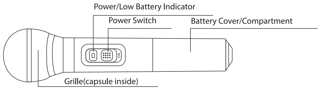 PYLE PWMA1216BM Portable PA Speaker Amplifier and Microphone System - WIRELESS