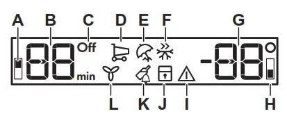 AEG SCE819E5TS Freezer - Display