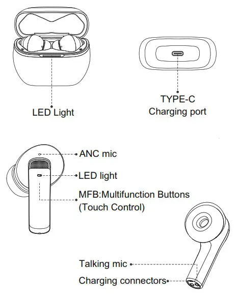 BONFIN F18 Wireless Headset - DIAGRAM