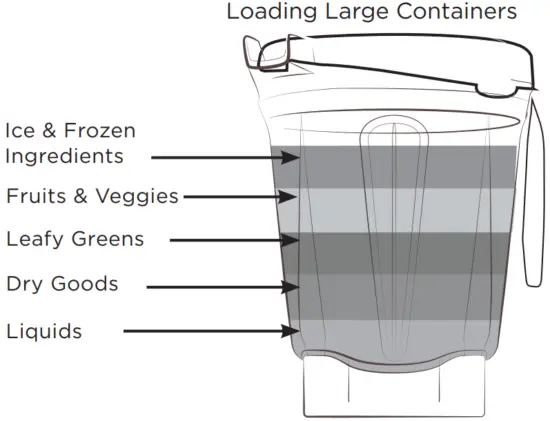Large Containers