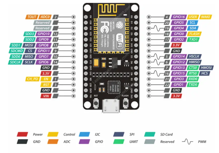 ENGINNERS-NodeMCU-Development-Board-6