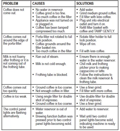 PROBLEMS, CAUSES AND SOLUTIONS