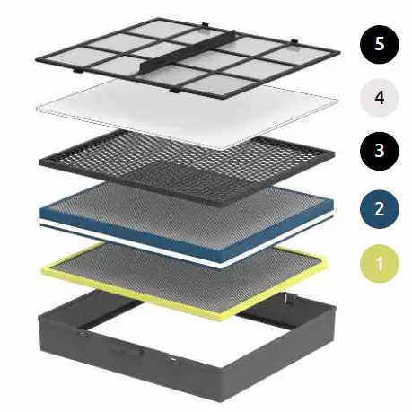 Rabbit Air MinusA3 Ultra Quiet Air Purifier-2