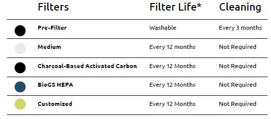 Rabbit Air MinusA3 Ultra Quiet Air Purifier-22