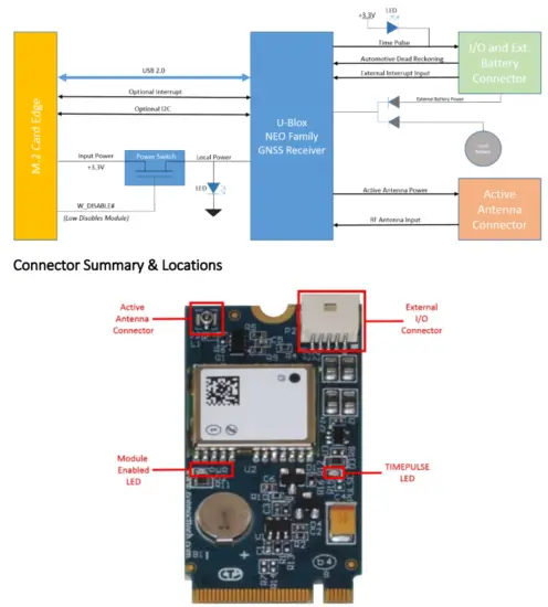 Connect Tech M.2 GPS GNSS Receiver - 3