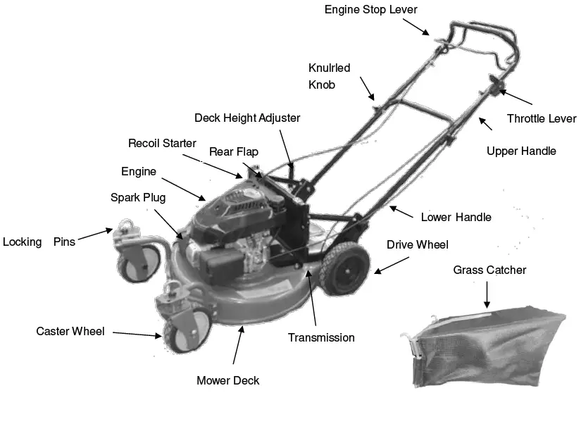 TITAN-TPKH822-22-Inch-Self-Propelled-Lawn-Mower-1
