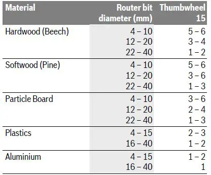 BOSCH-GMF-1600-CE-Professional-Multifunction-Router-fig-10