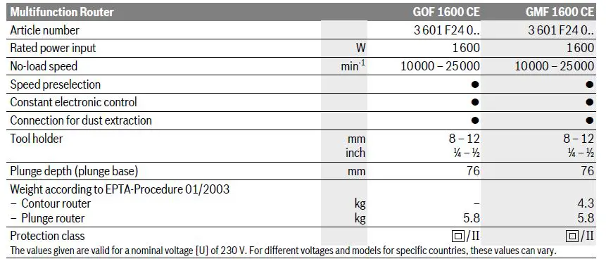 BOSCH-GMF-1600-CE-Professional-Multifunction-Router-fig-8