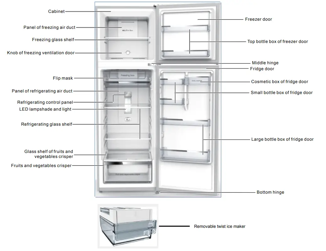 Midea JHTMF207WH 207L Refrigerator and Freezer - Names of components