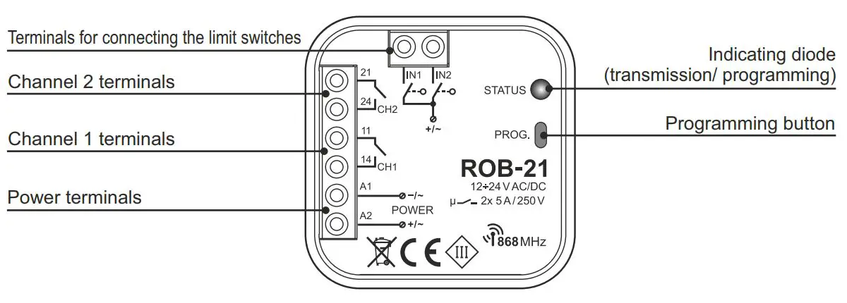 FIG 2 DEVICE DESCRIPTION.JPG