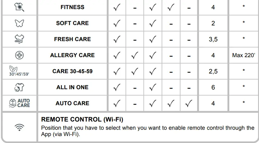 HOOVER Born Innovative 3