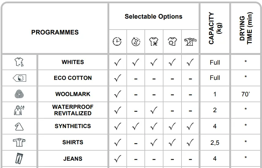 HOOVER Born Innovative notifications setting2