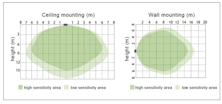 HYTRONIK-HN020-01V-Wireless-Sensor-FIG-4