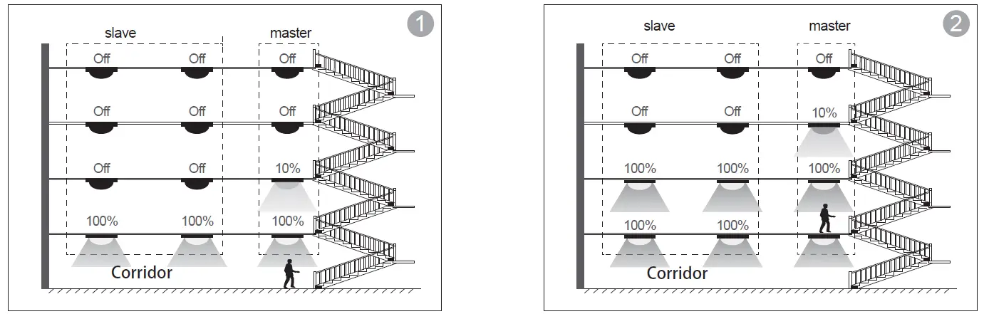 HYTRONIK-HN020-01V-Wireless-Sensor-FIG-7