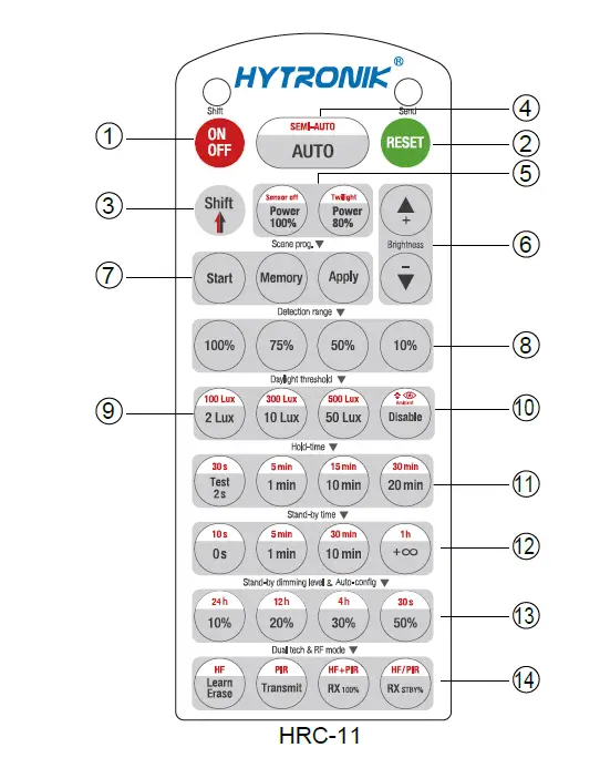SECTION 2 REMOTE CONTROL