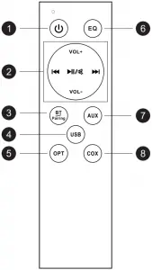 Remote control instructions